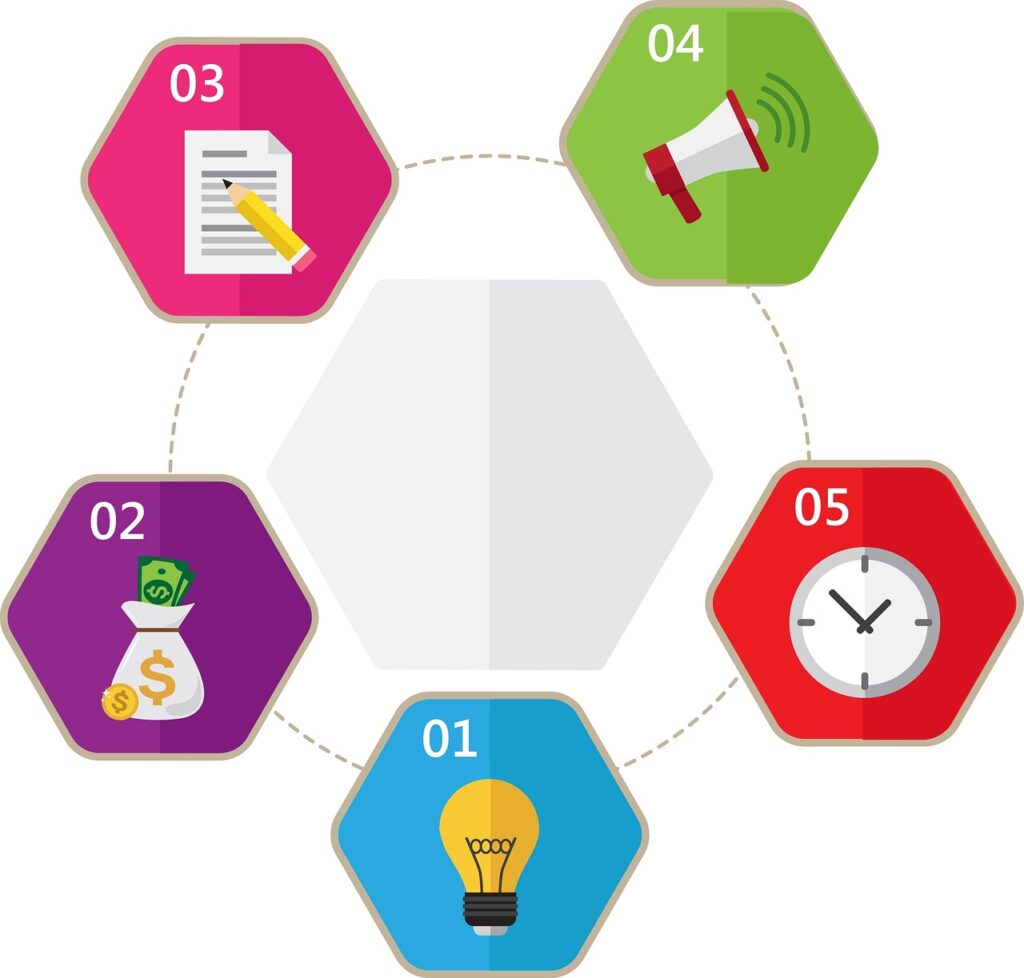 mind map 2327945 1280